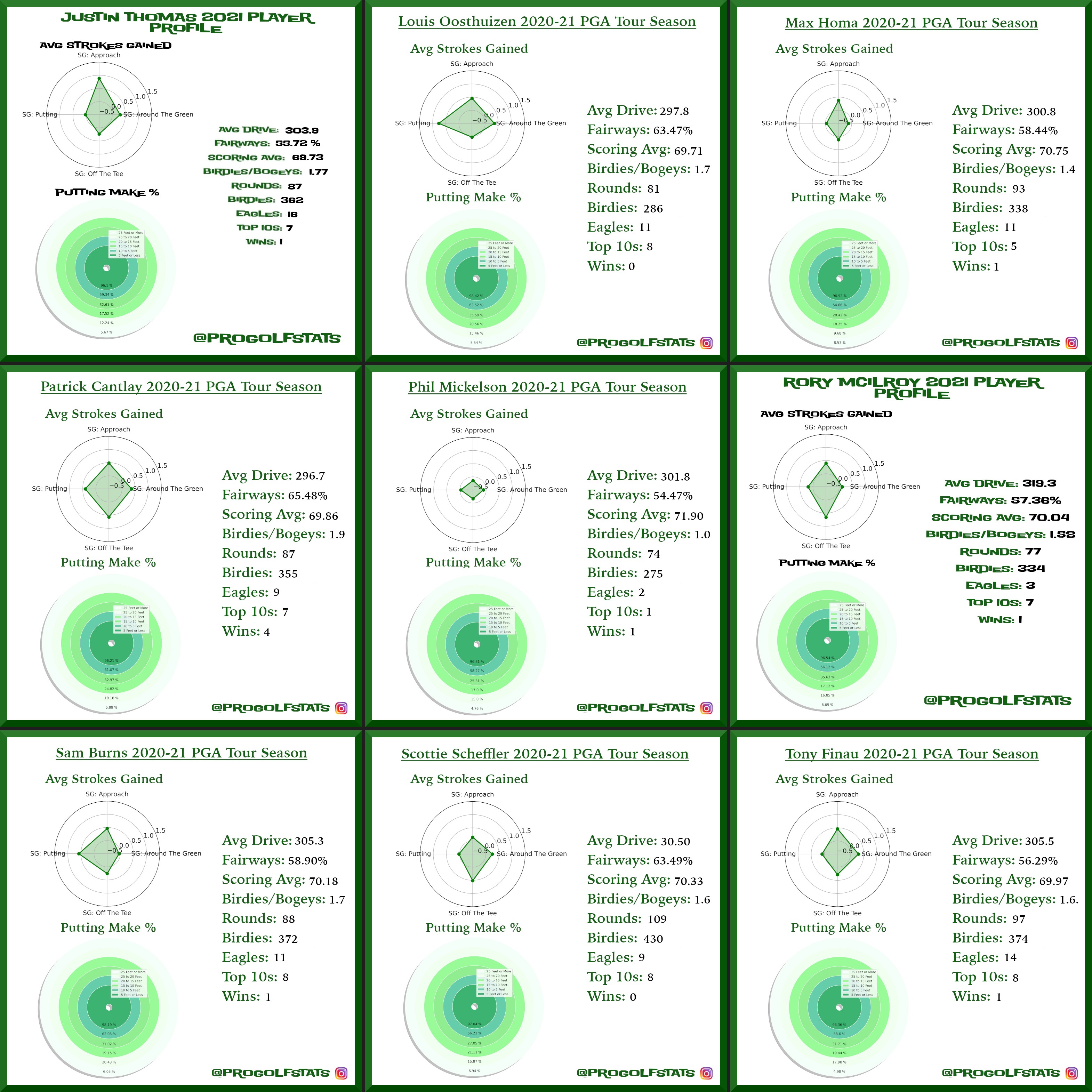Player Profiles 2 of 3