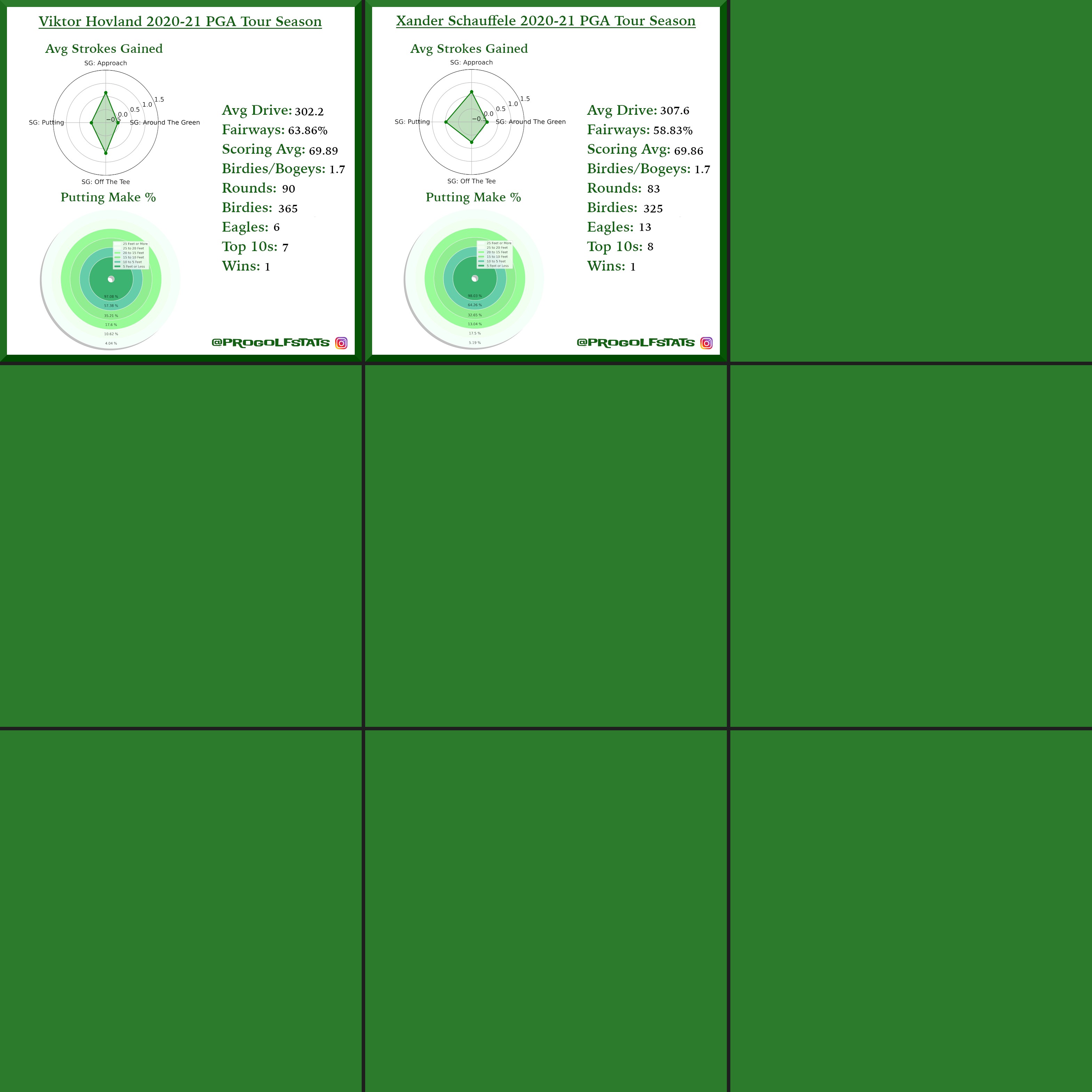 Player Profiles 3 of 3
