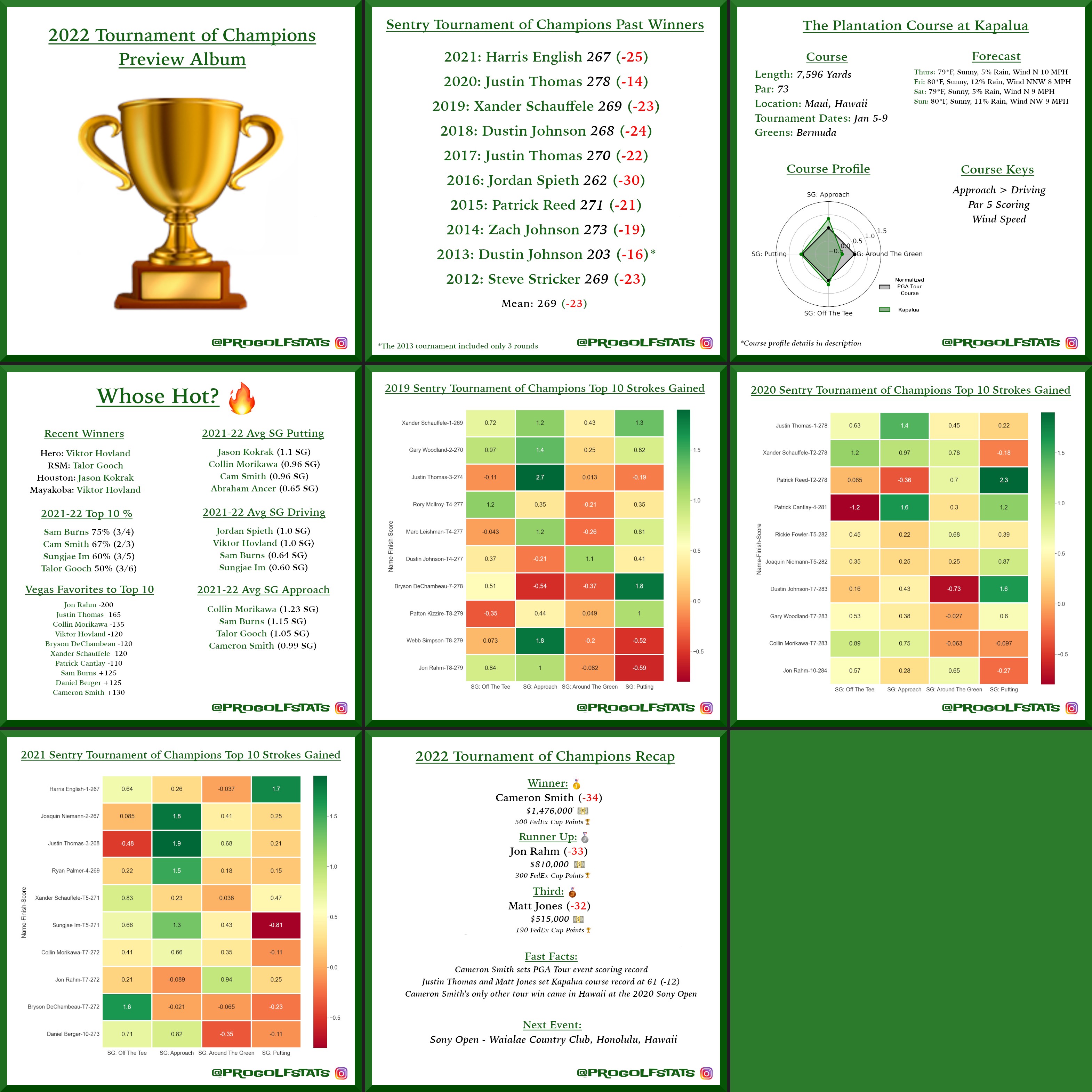 Sentry Tournament of Champions